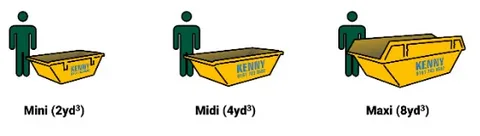 Midi Skip Hire